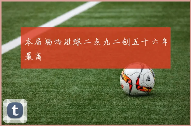 本届场均进球二点九二创五十六年最高